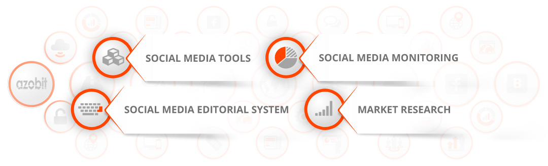 social-media-monitoring-editorial-sytem-tools-market-research-azobit