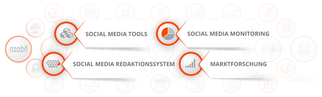 social-media-monitoring-redaktionssystem-tools-marktforschung-azobit