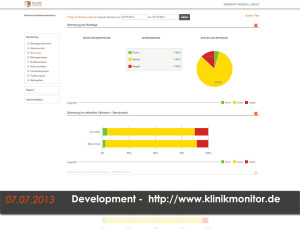 Development-klinikmonitor-clinicmonitor